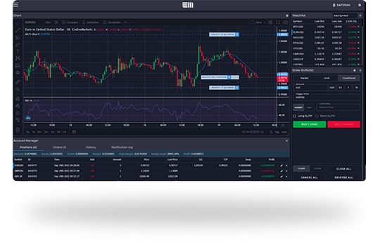 Trade Capitex markets