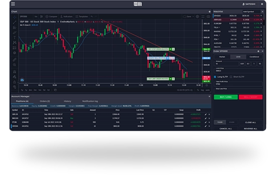 Trade Capitex markets